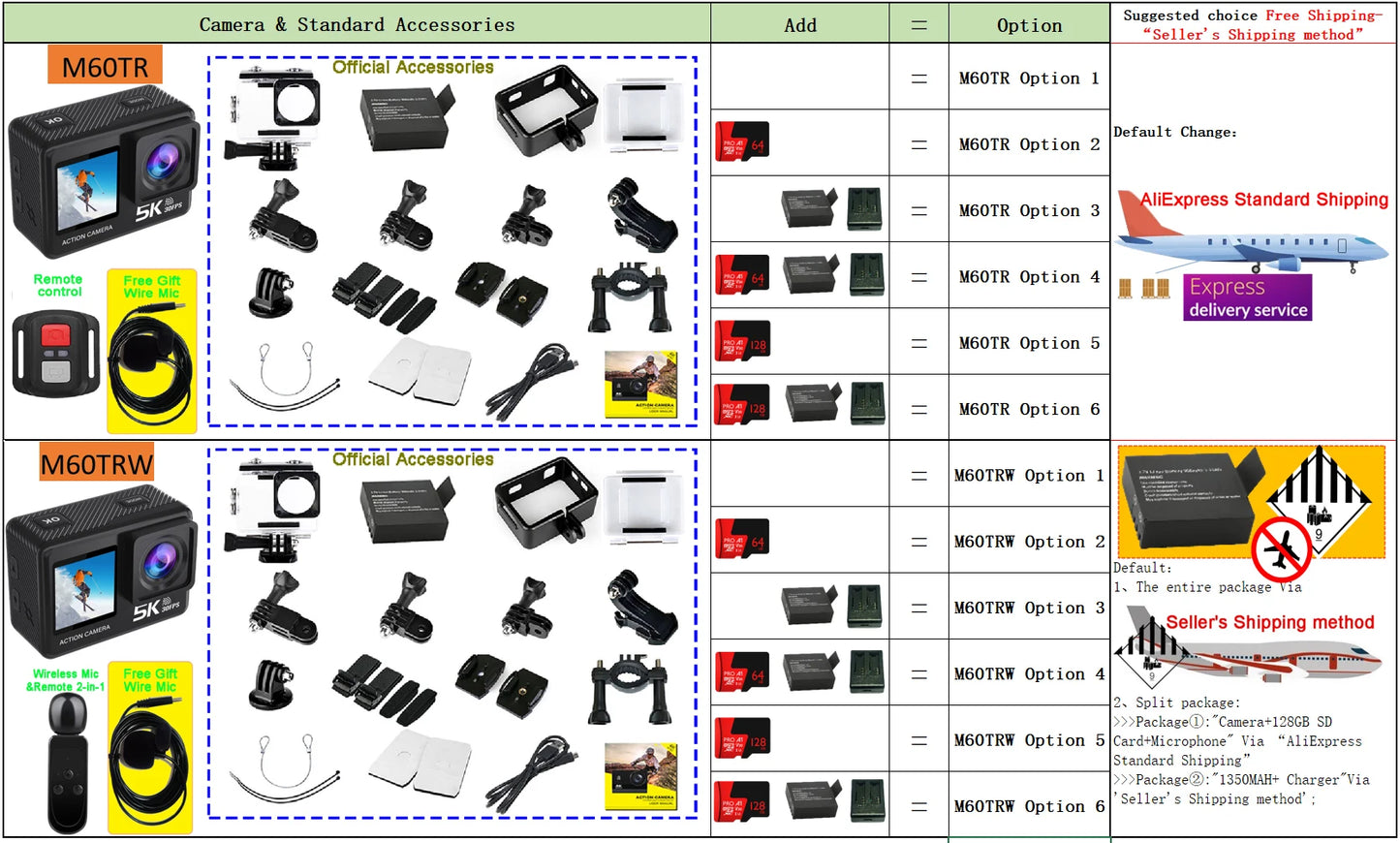 5K Action Camera with Dual Screen and Waterproof Design