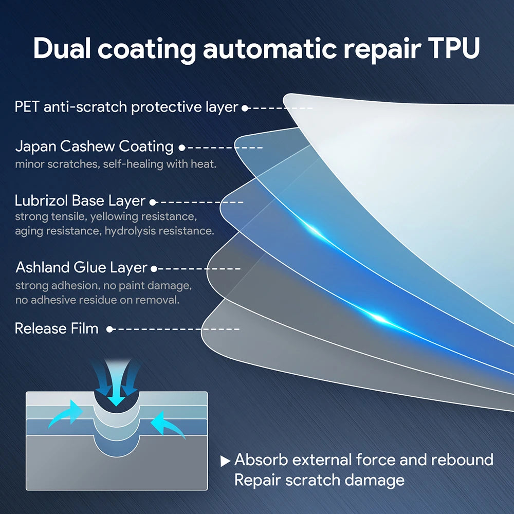 KUNGKIC Precut Paint Protection Film 8.5mil TPU for Volkswagen ID.4 2021 to 2024 Clear Bra Transparent Headlight Film