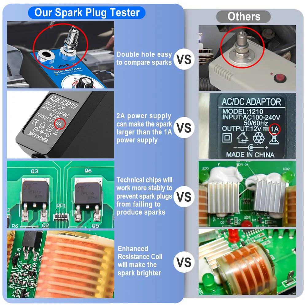 Spark Plug Tester Double Hole Diagnostic Tool 12V Auto Engine Ignition Detector 0-6000RPM