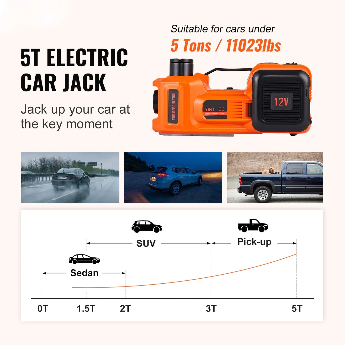 Electric Car Jack for Quick Tire Changes and Repairs with 5 Ton Capacity