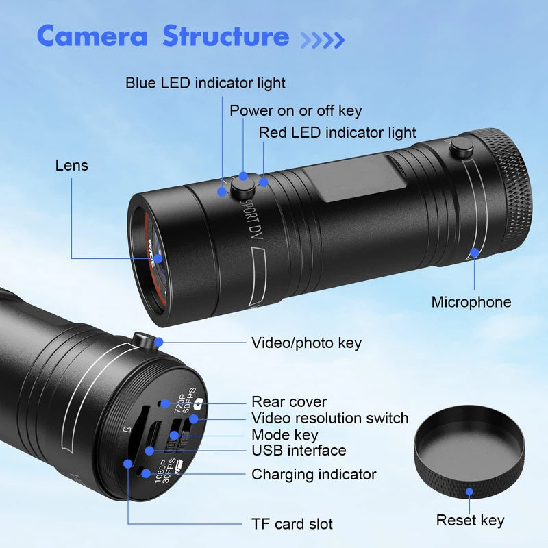 F9 Action Camera for Bike and Motorcycle Adventures