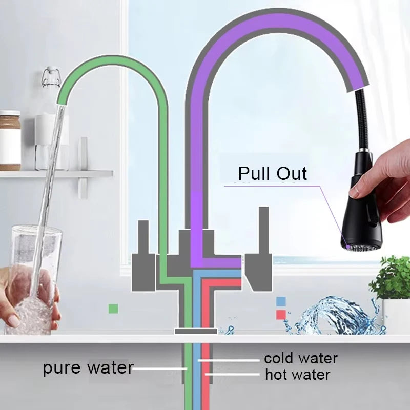 Wanmivezlo Purify Water Deck Mounted Kitchen Faucet
