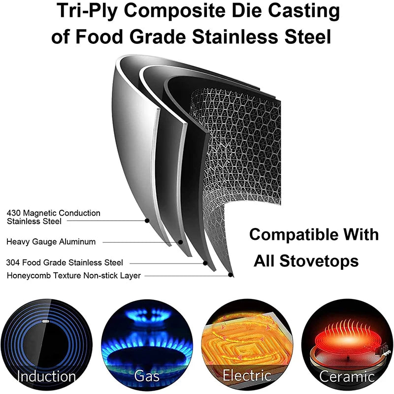 LMETJMA Stainless Steel Nonstick Honeycomb Frying Pan Lid