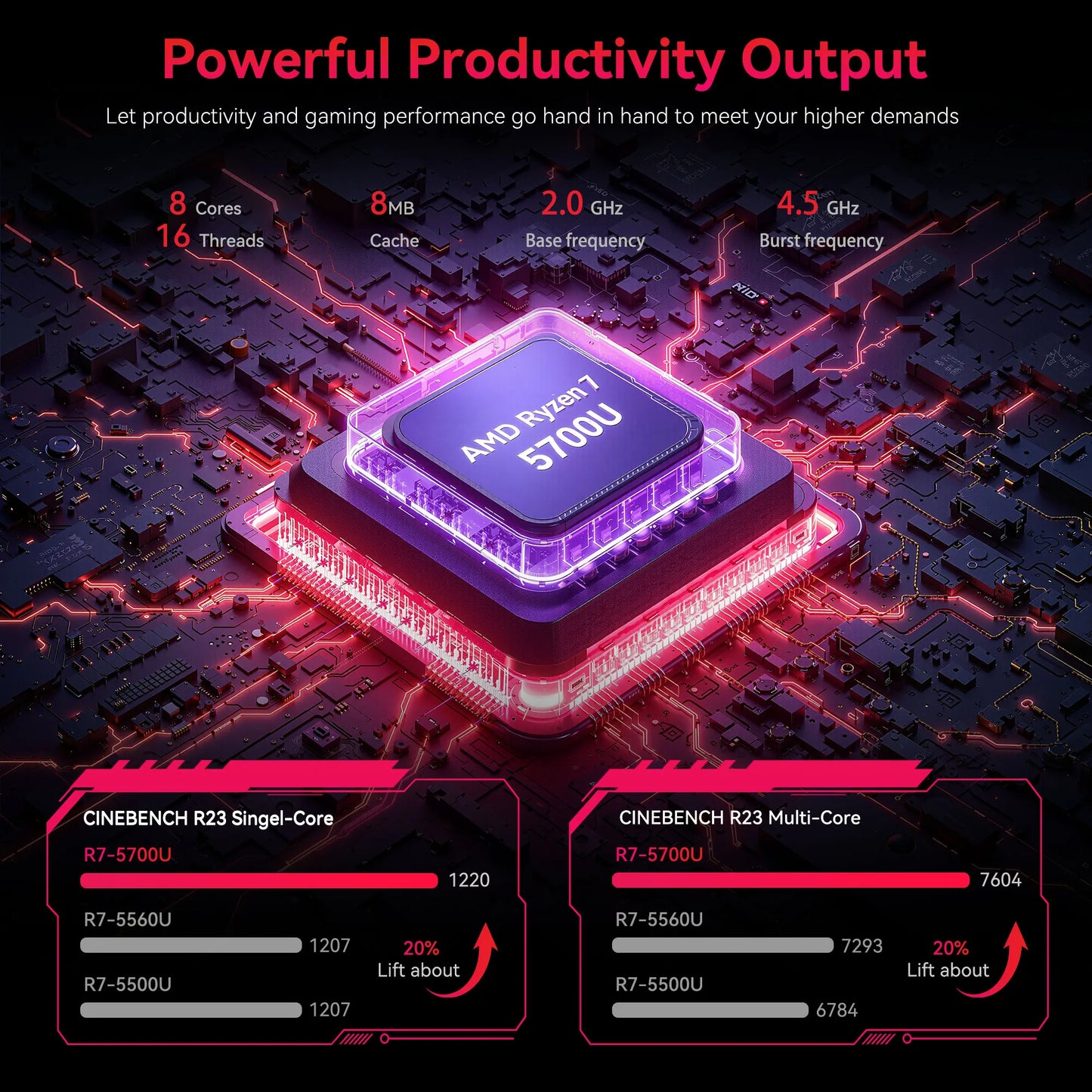 ACEMAGIC LX15Pro Laptop with Ryzen 7 and Radeon Graphics