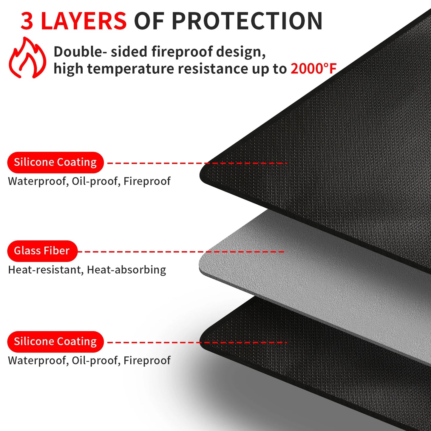 Outdoor Barbecue Grill Mat Fireproof Oilproof Heat Resistant Protection