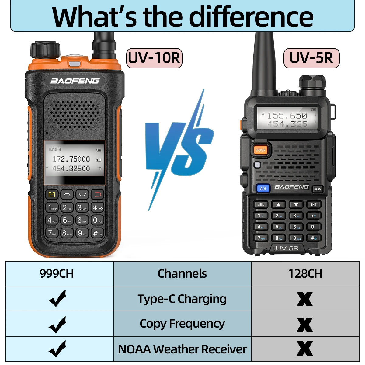 BAOFENG Long Range Walkie Talkie Dual Band Ham Radio Set