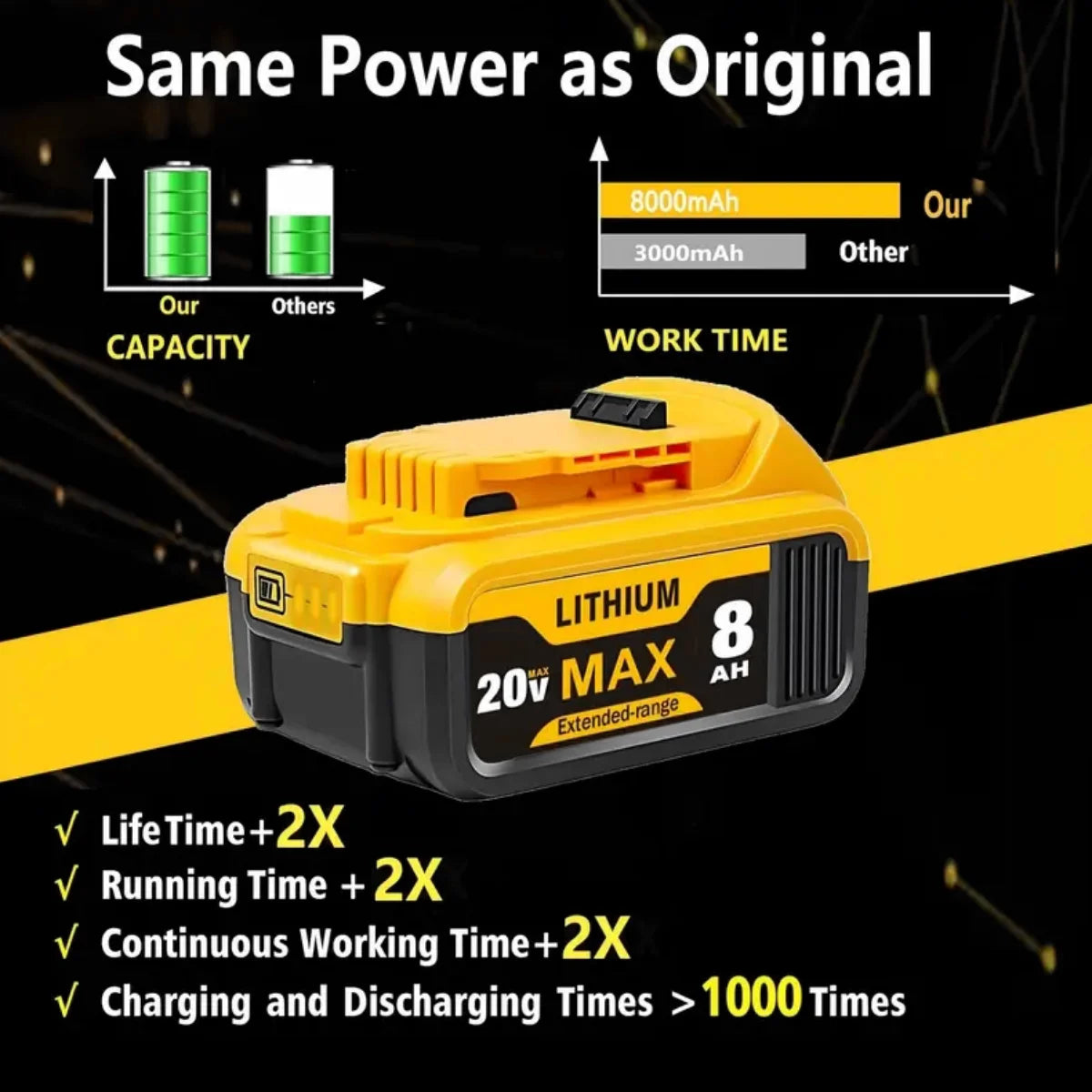 8.0Ah 20V Lithium Ion Replacement Battery for Dewalt Cordless Tools Compatible with DCB200 DCB205 DCB206 and More