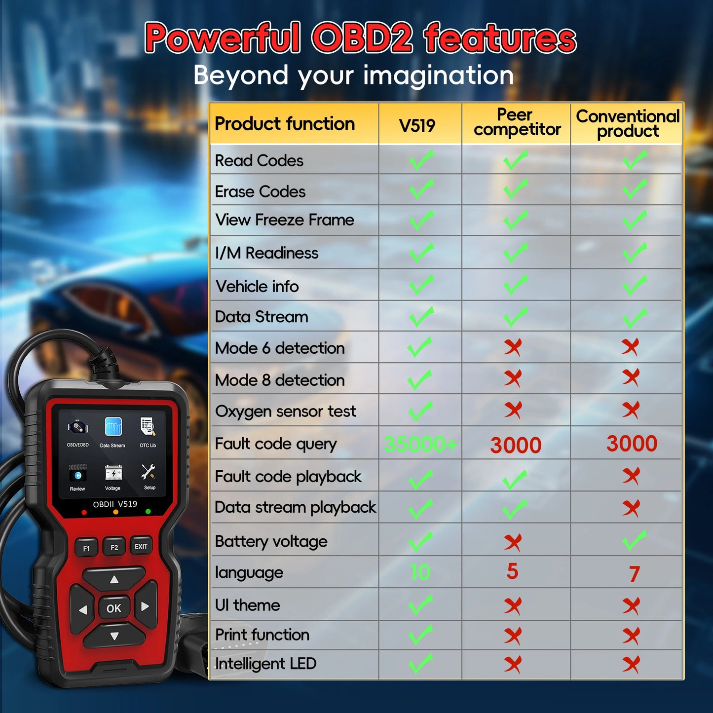 OBD2 Scanner Diagnostic Tool Enhanced Auto Check Engine Code Reader with Reset I M Readiness OBDII EOBD Car Diagnostic Scan Tool