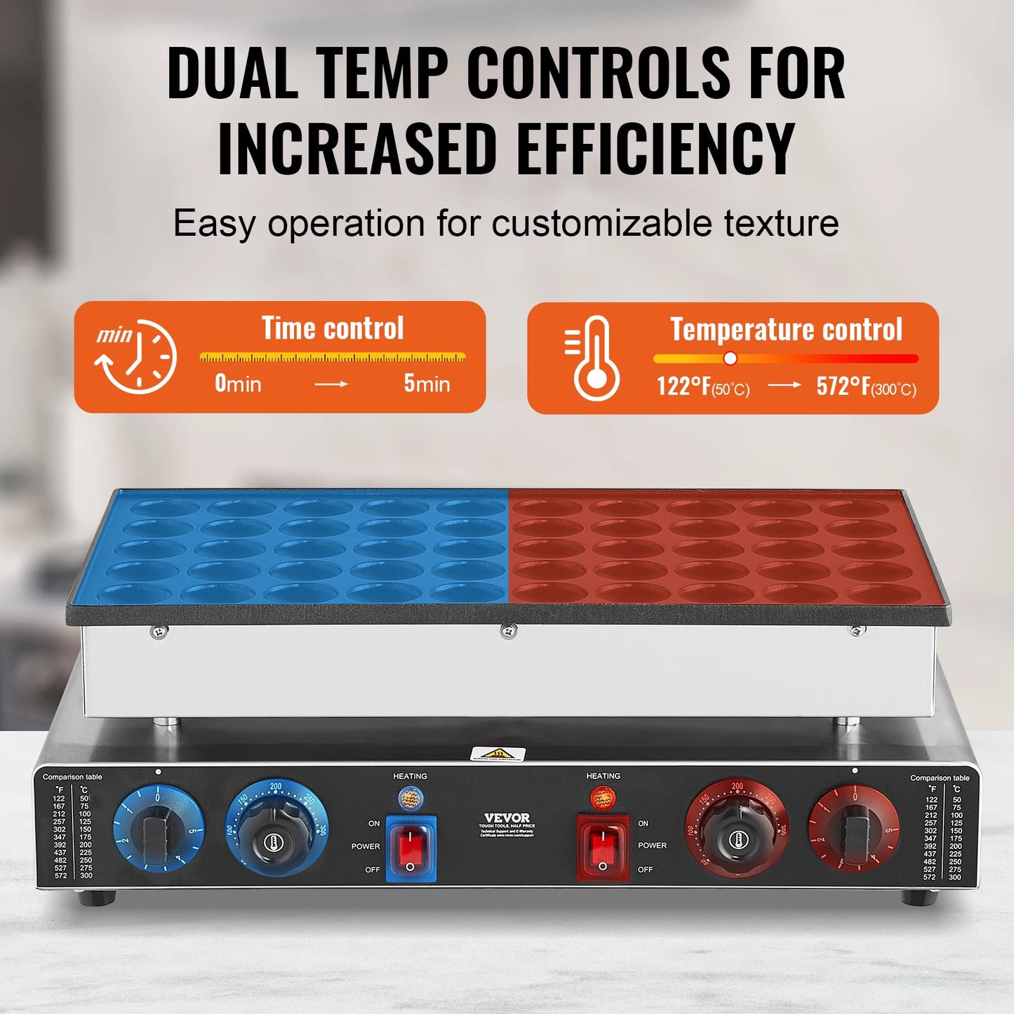 SucceBuy Mini Dutch Pancake Maker Dorayaki Waffle Machine