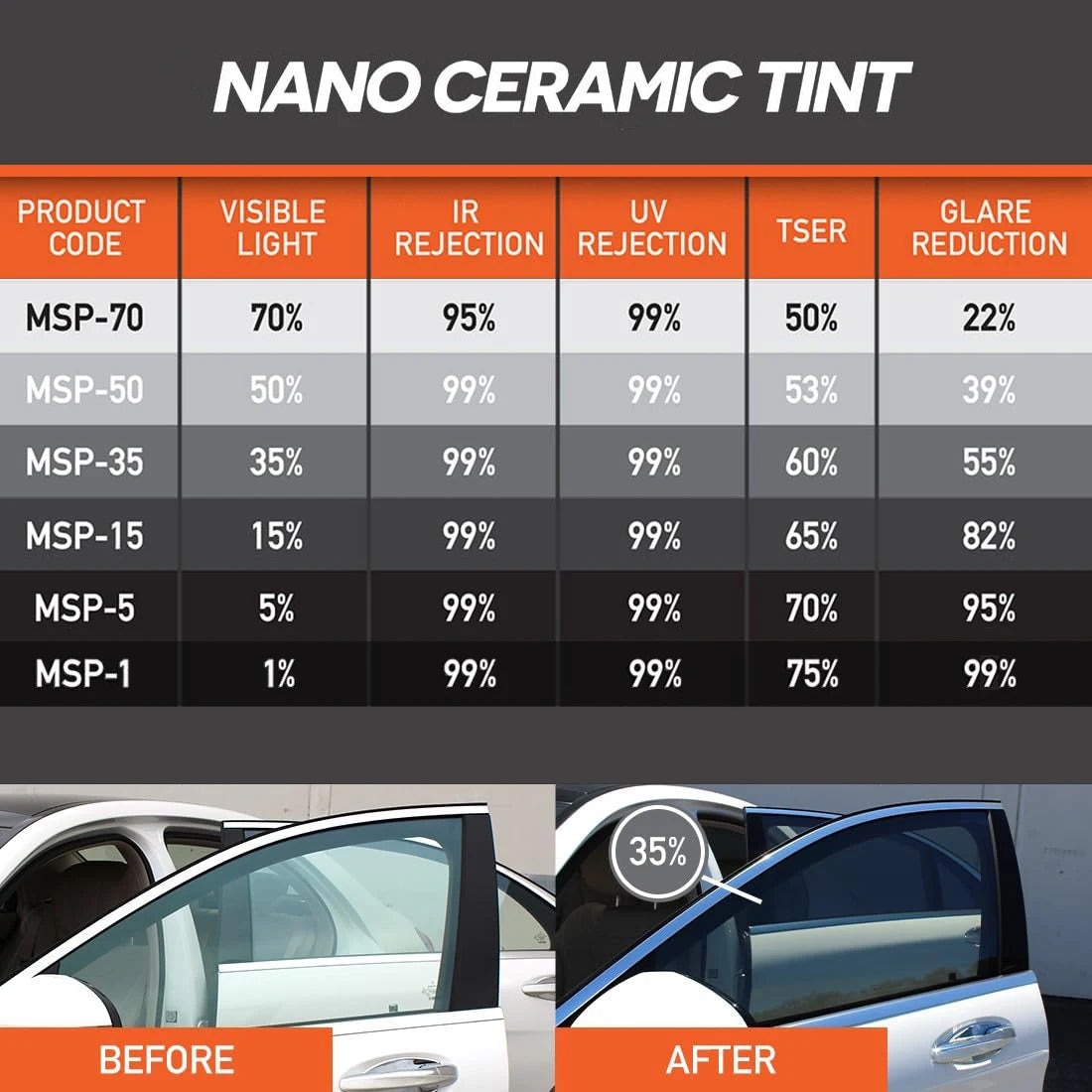 50cmx3/10m Car Window Tint Film Privacy Vinyl Foils Sunshade Stickers Windows Cover Protector Glass UV Sun For Cars Solar Shade